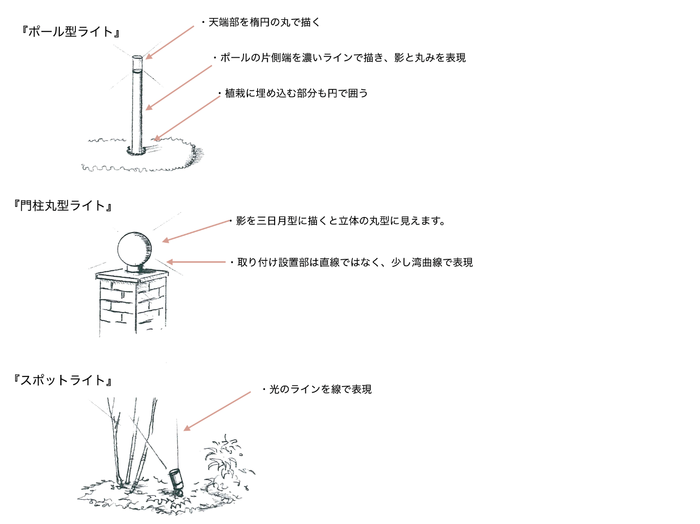 主な作品